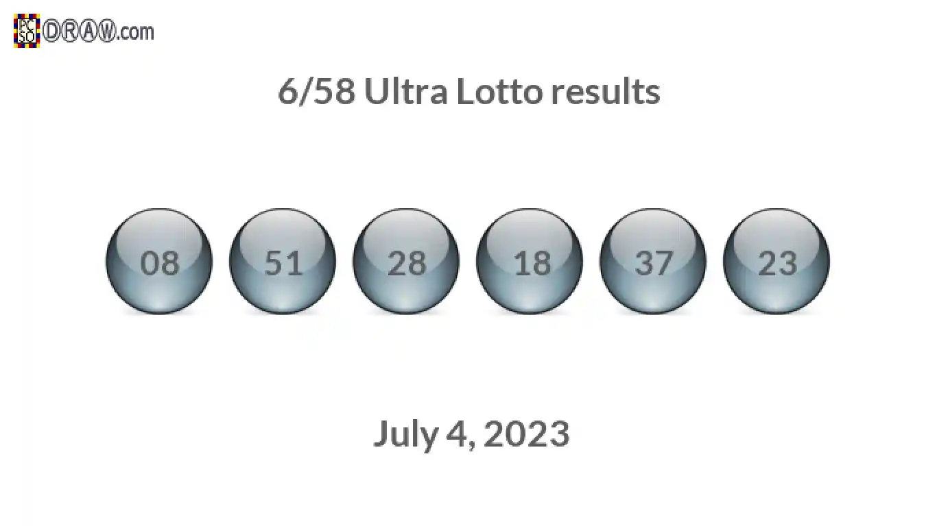 Ultra Lotto 6/58 balls representing results on July 4, 2023