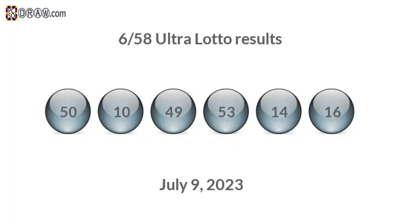 Ultra Lotto 6/58 balls representing results on July 9, 2023