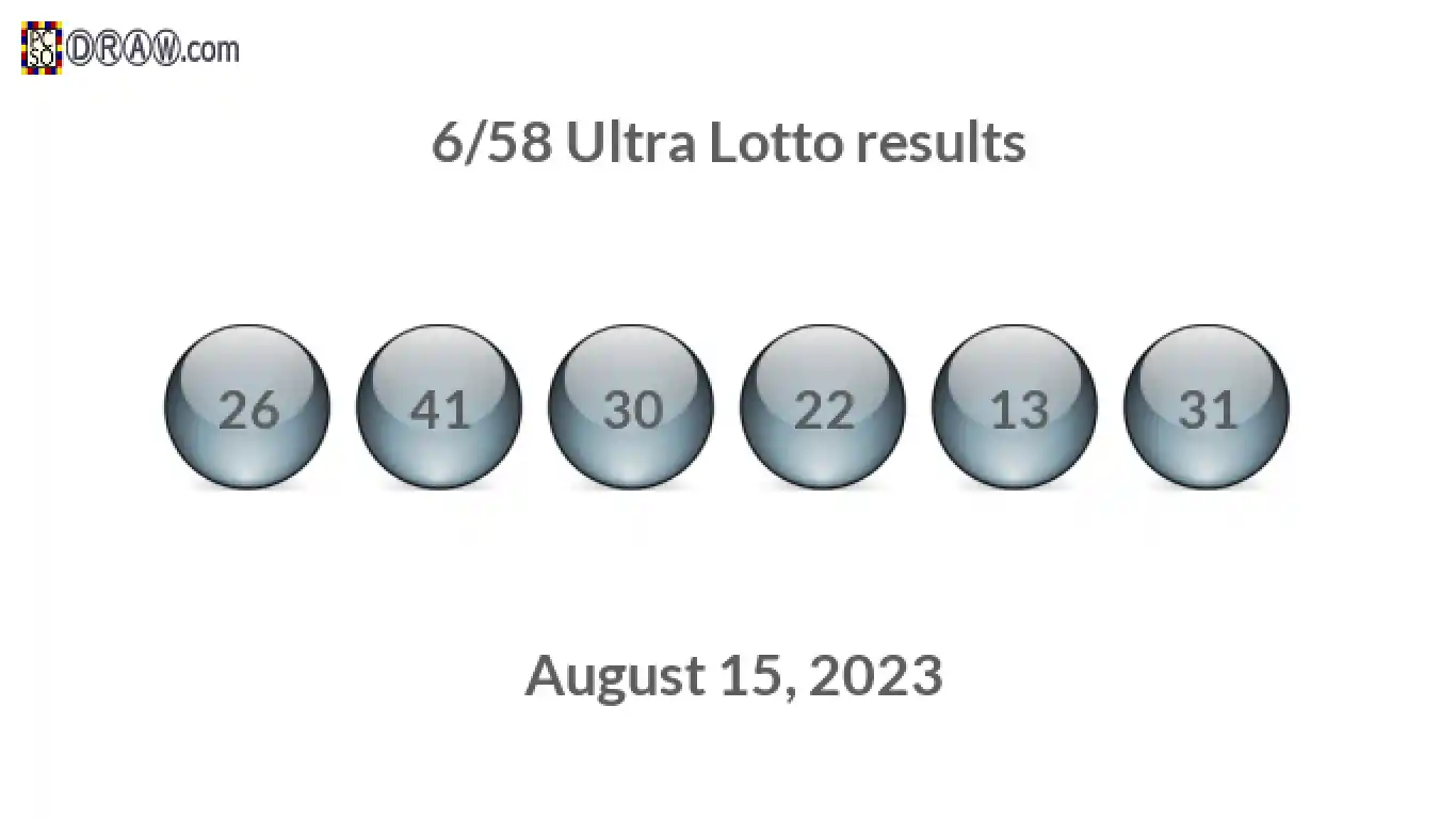 Ultra Lotto 6/58 balls representing results on August 15, 2023