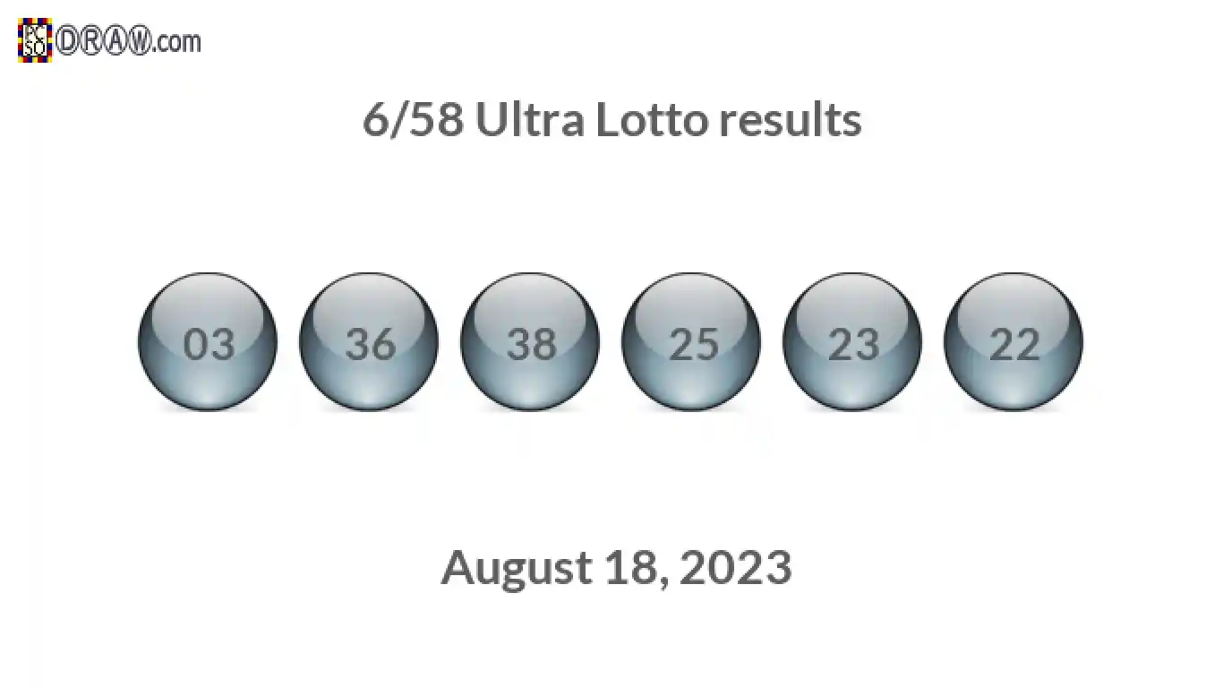 Ultra Lotto 6/58 balls representing results on August 18, 2023