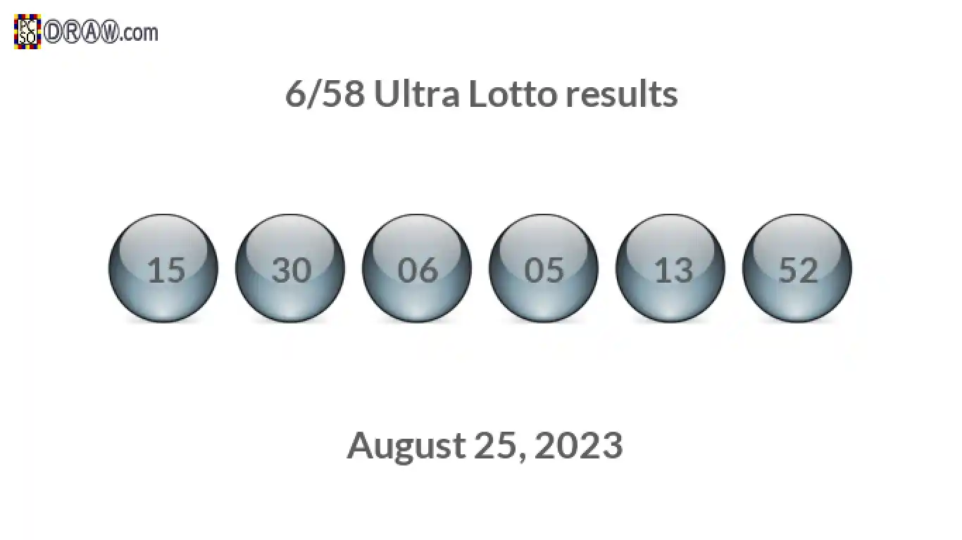 Ultra Lotto 6/58 balls representing results on August 25, 2023