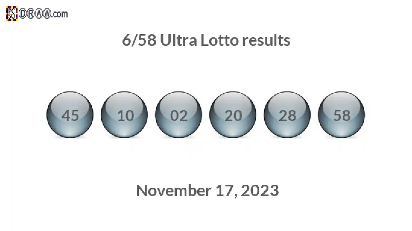 Ultra Lotto 6/58 balls representing results on November 17, 2023