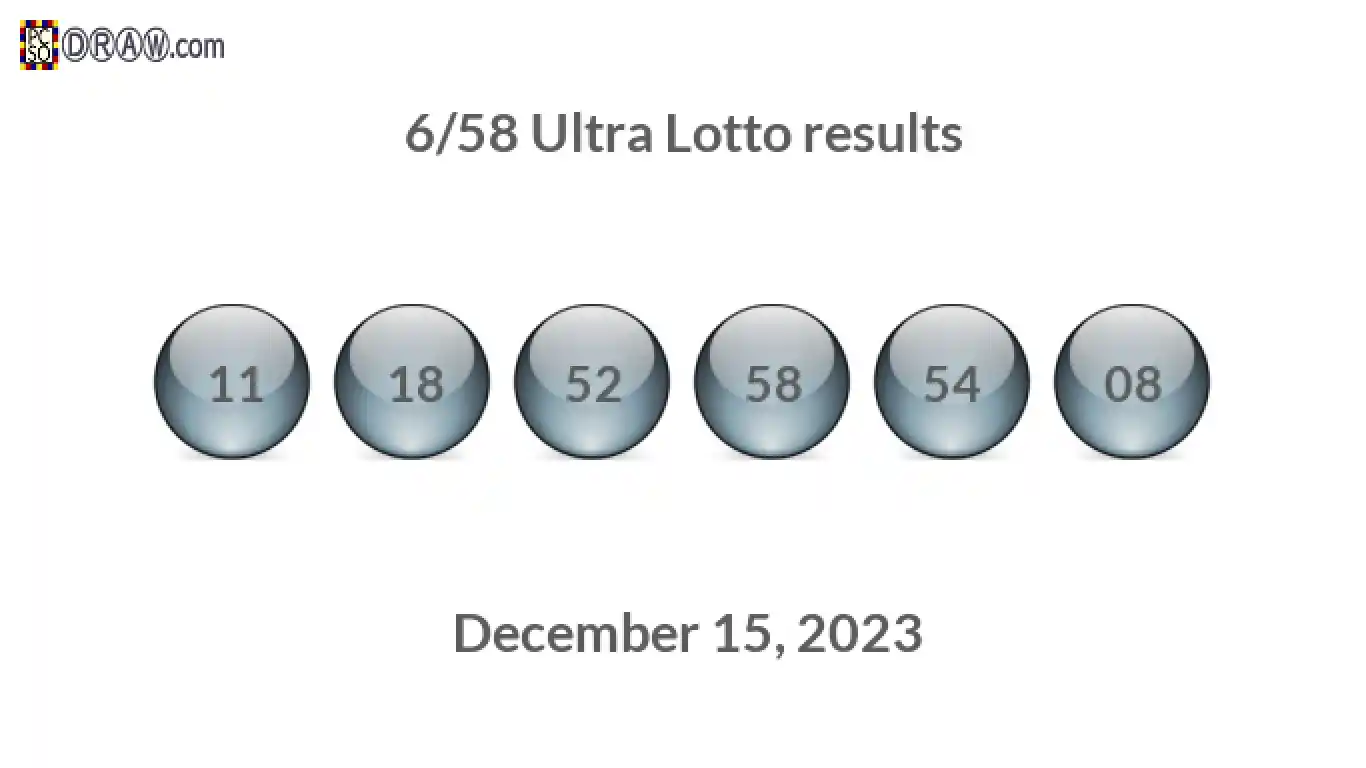 Ultra Lotto 6/58 balls representing results on December 15, 2023