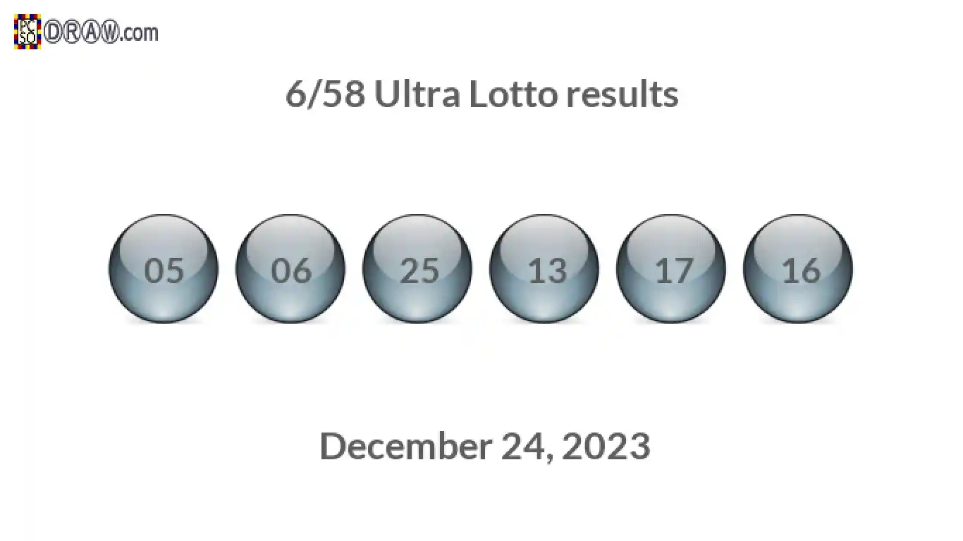 Ultra Lotto 6/58 balls representing results on December 24, 2023