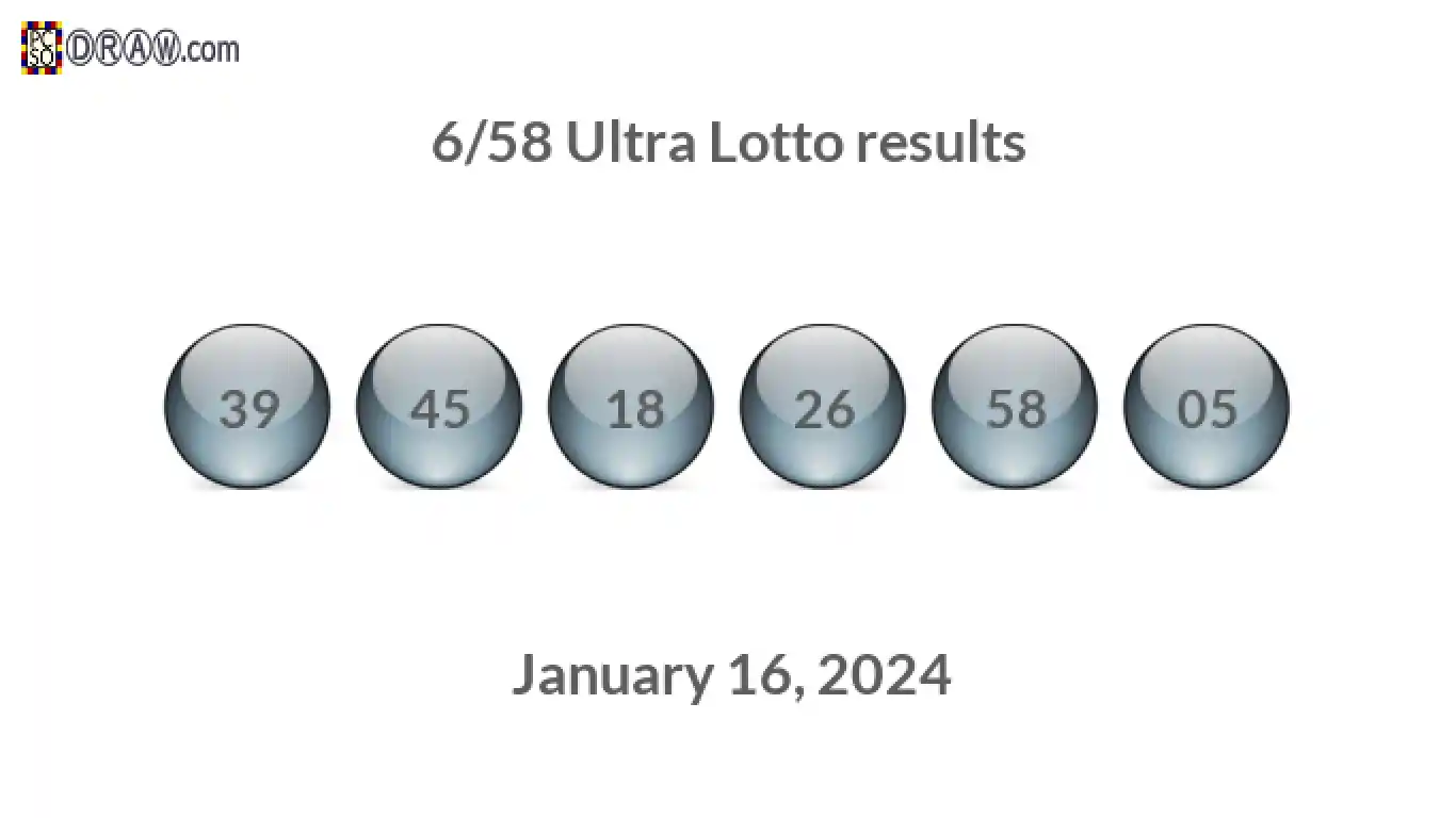 Ultra Lotto 6/58 balls representing results on January 16, 2024