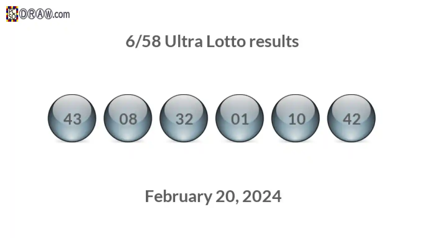 Ultra Lotto 6/58 balls representing results on February 20, 2024