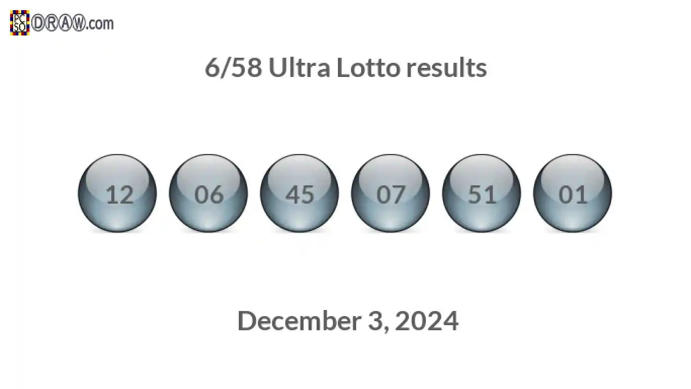 Ultra Lotto 6/58 balls representing results on December 3, 2024