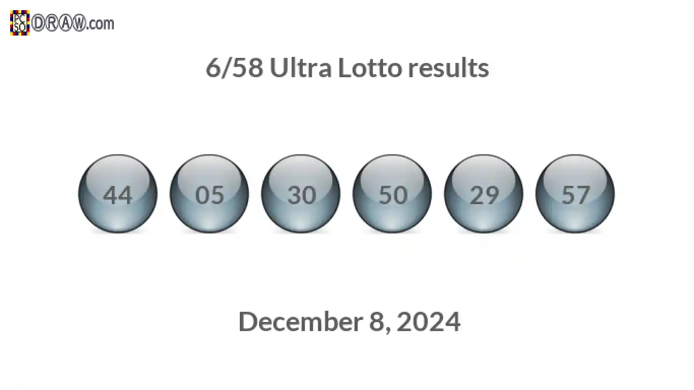 Ultra Lotto 6/58 balls representing results on December 8, 2024