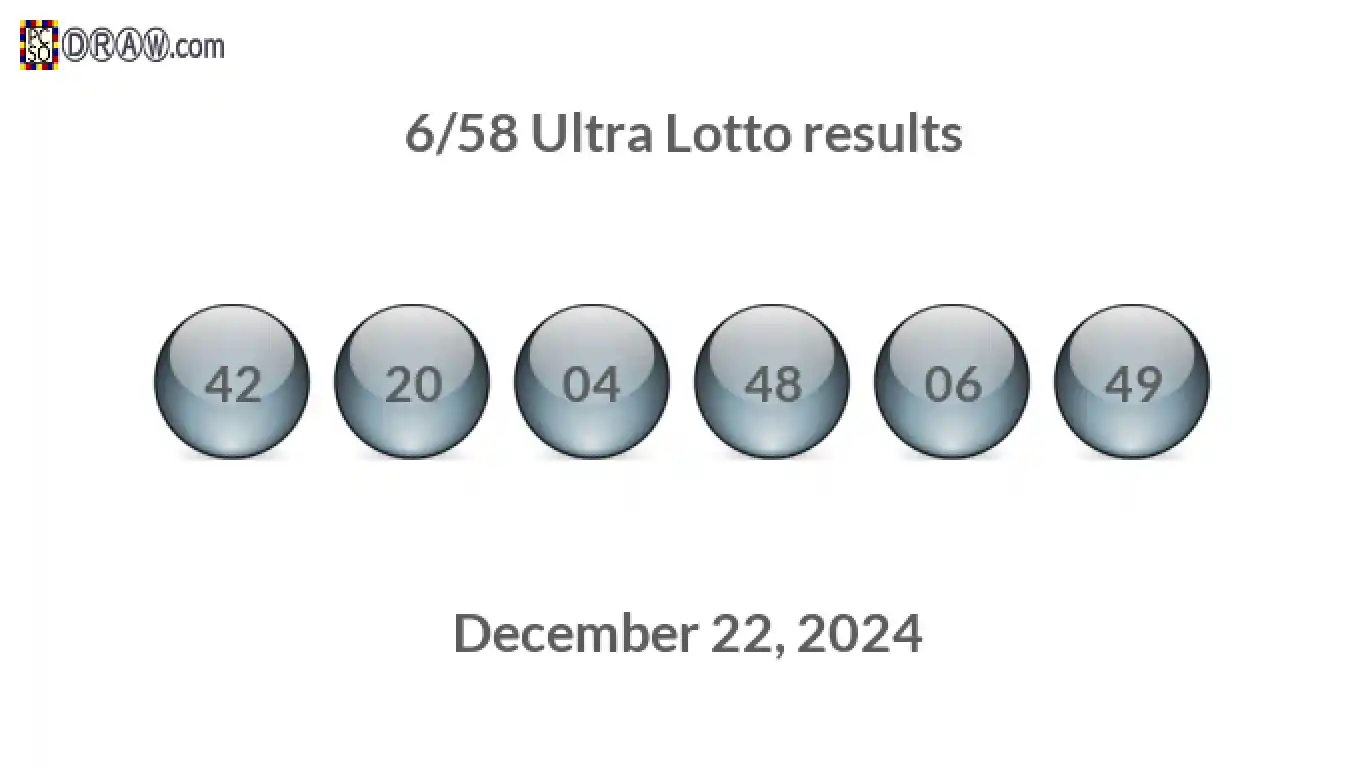 Ultra Lotto 6/58 balls representing results on December 22, 2024