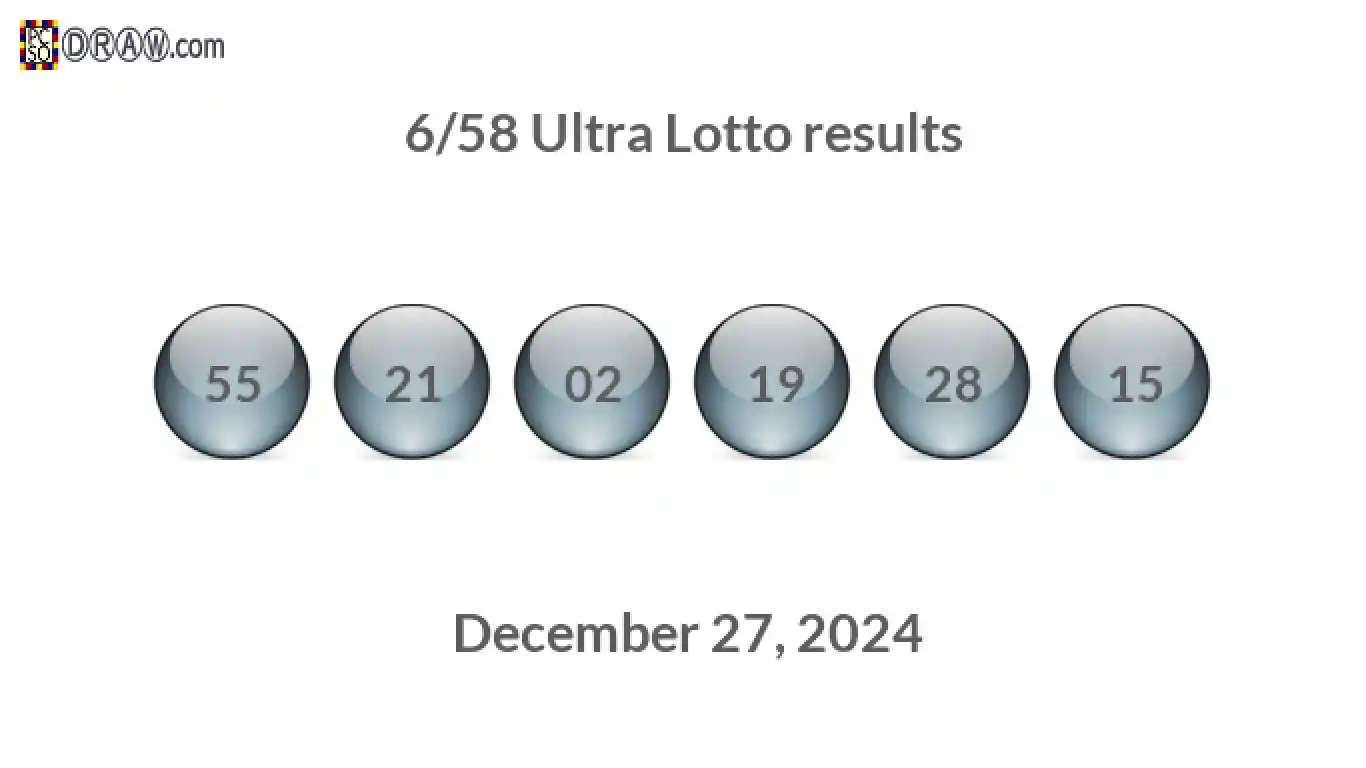 Ultra Lotto 6/58 balls representing results on December 27, 2024