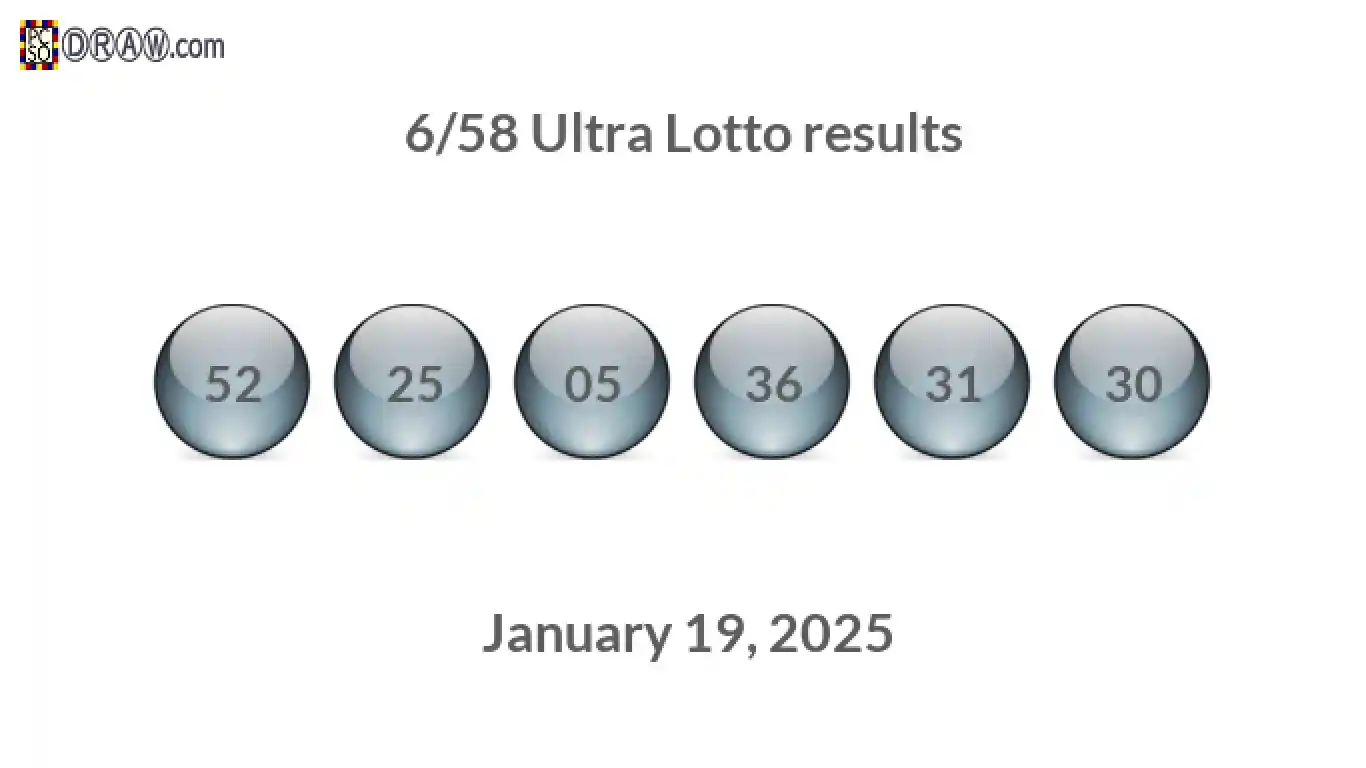 Ultra Lotto 6/58 balls representing results on January 19, 2025