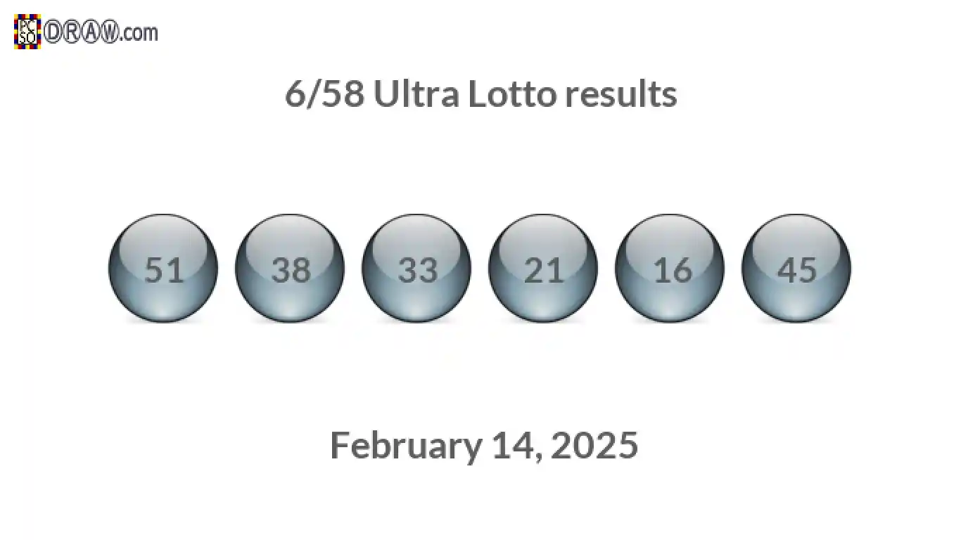 Ultra Lotto 6/58 balls representing results on February 14, 2025