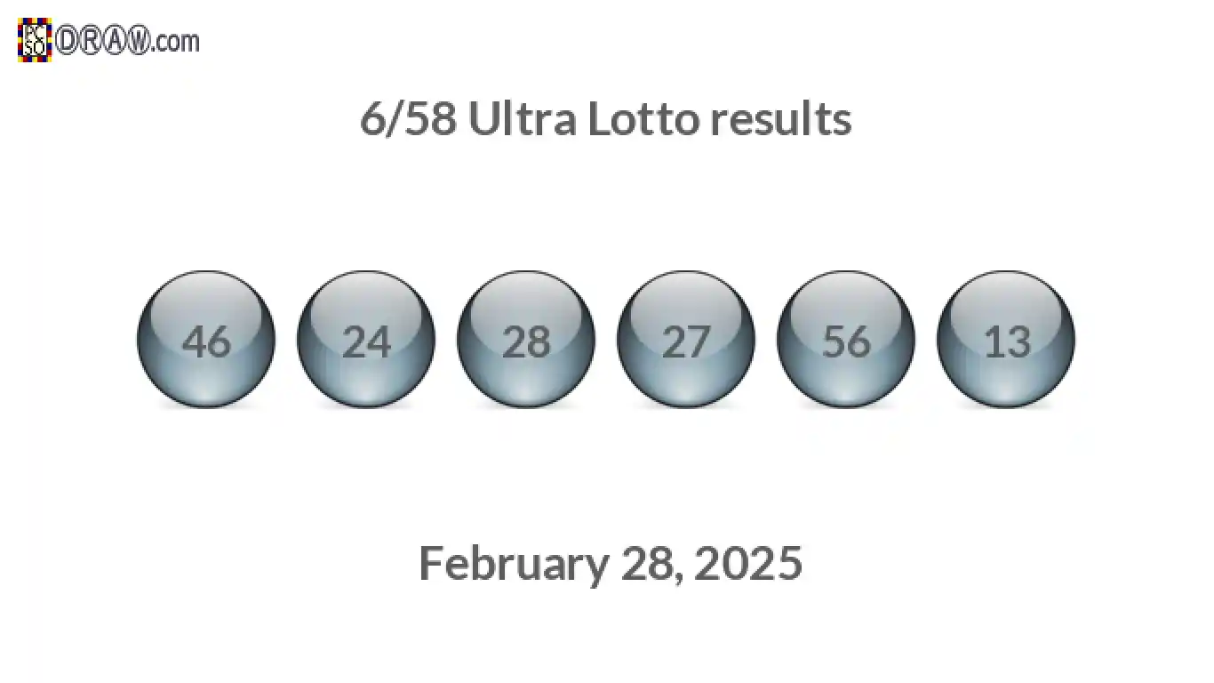 Ultra Lotto 6/58 balls representing results on February 28, 2025