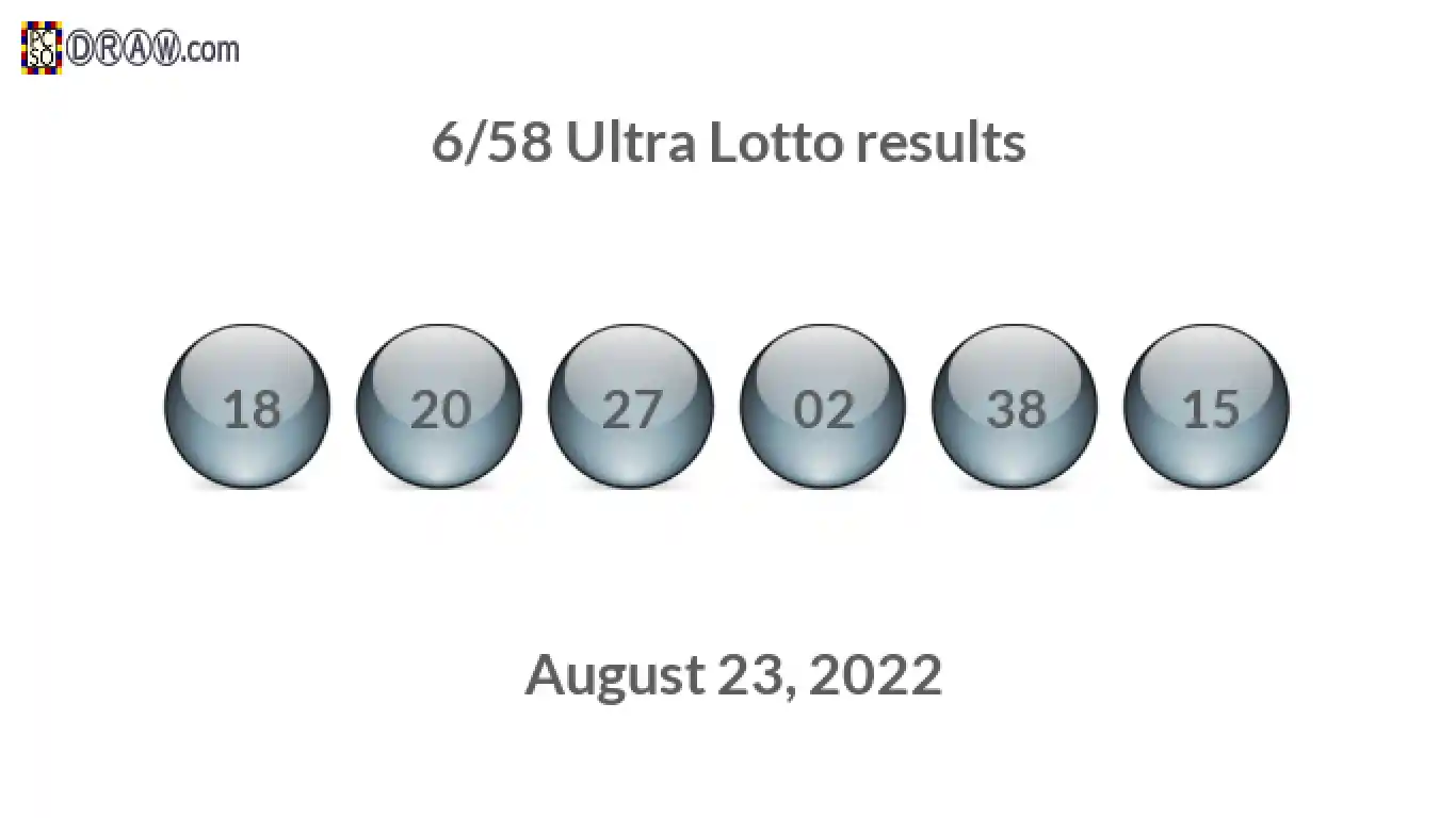 Ultra Lotto 6/58 balls representing results on August 23, 2022