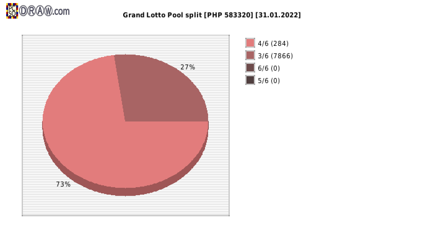 Grand Lotto payouts draw nr. 1769 day 31.01.2022