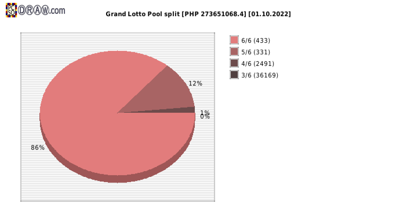 Grand Lotto payouts draw nr. 1872 day 01.10.2022