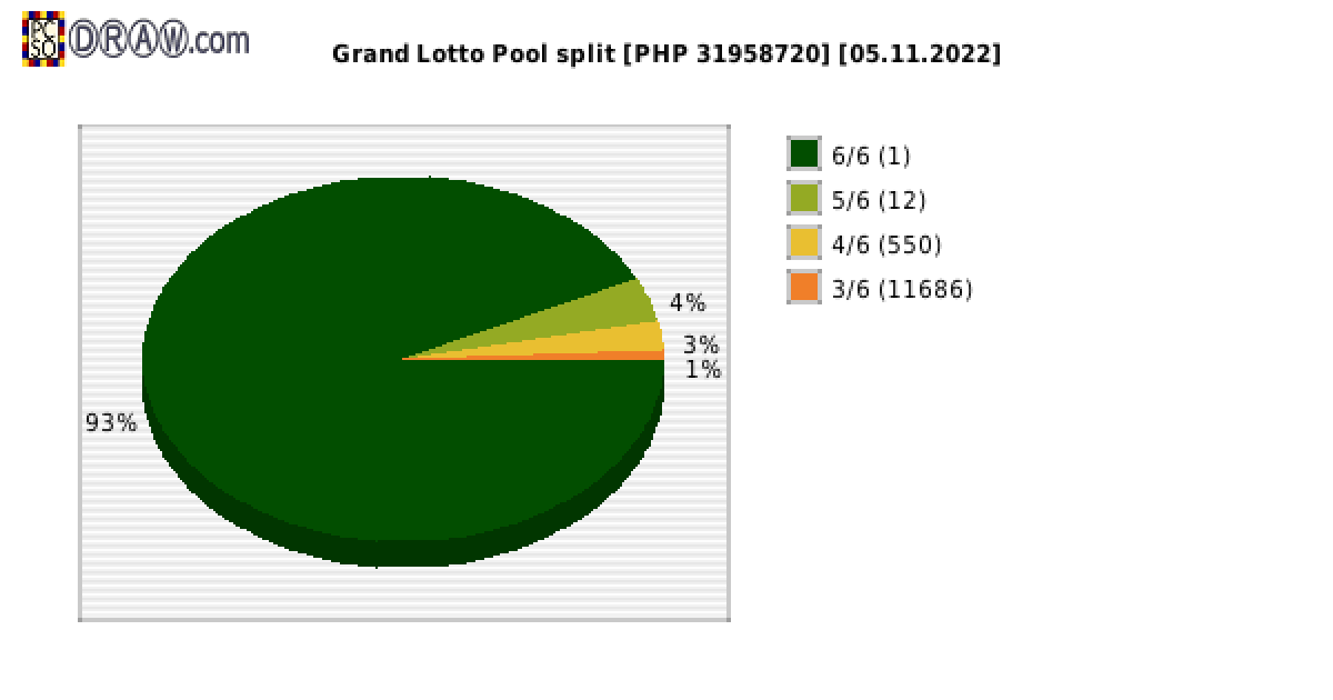 Grand Lotto payouts draw nr. 1887 day 05.11.2022