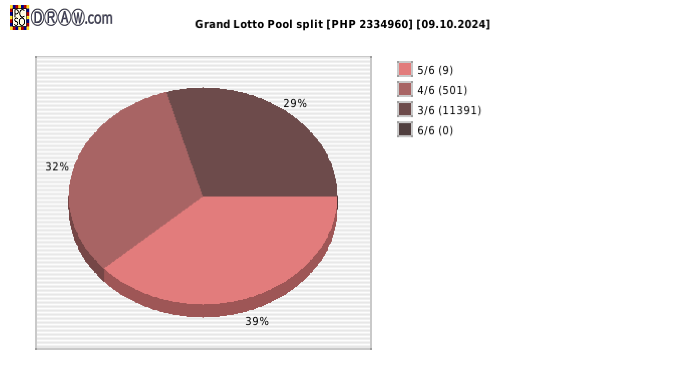 Grand Lotto payouts draw nr. 2185 day 09.10.2024