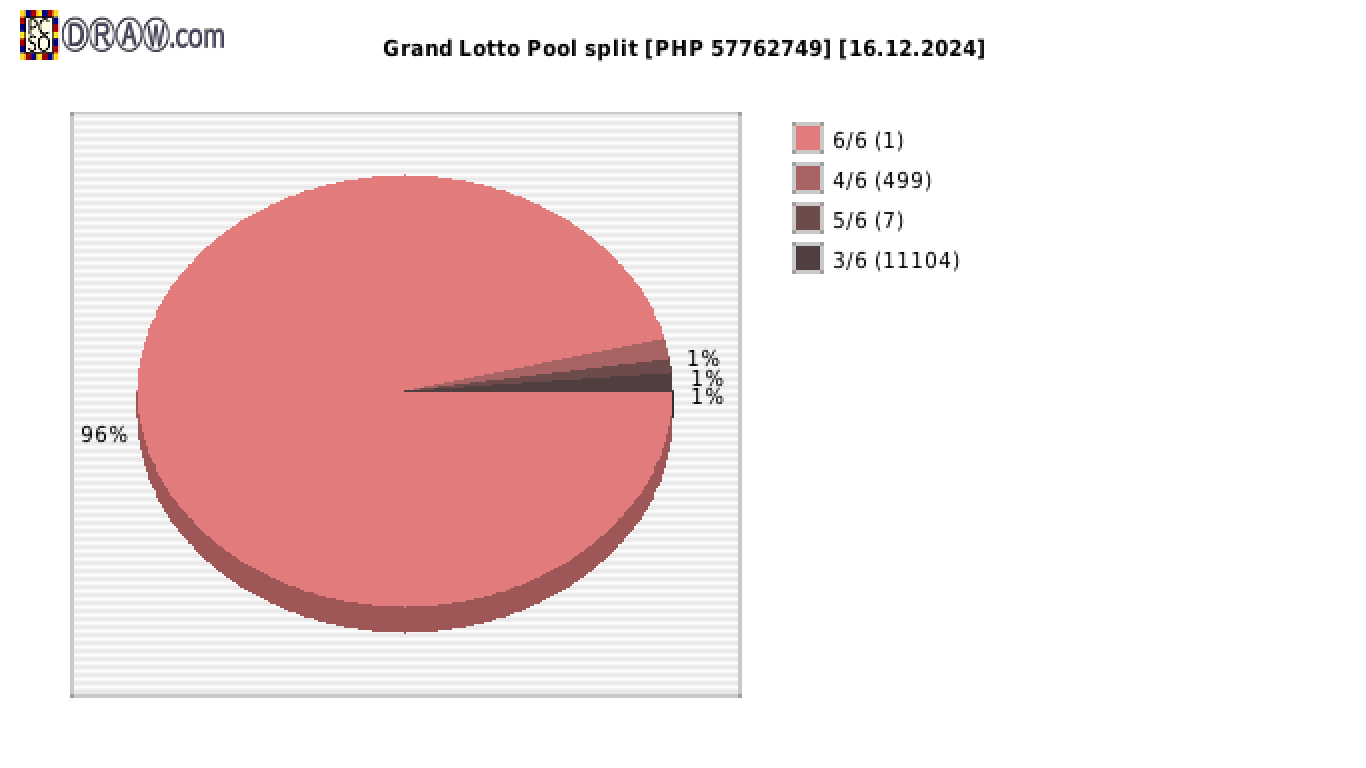 Grand Lotto payouts draw nr. 2214 day 16.12.2024