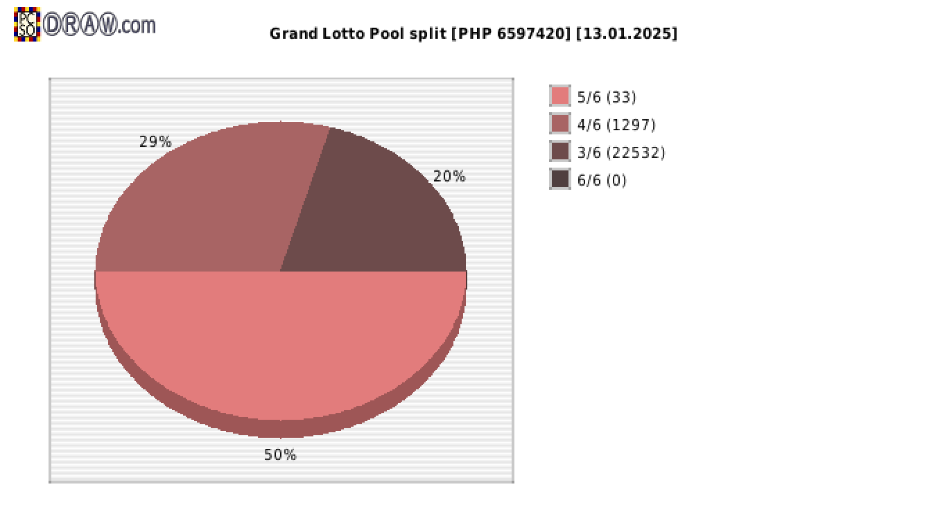 Grand Lotto payouts draw nr. 2225 day 13.01.2025